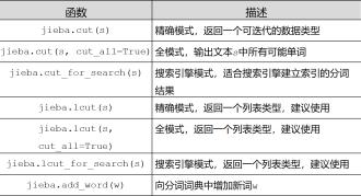 UIBOT常用python第三方库（持续更新）预览图