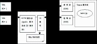 Tomcat7性能优化 - 小葱拌豆腐~ - 博客园预览图